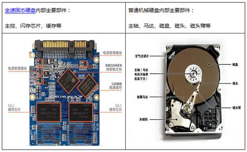 SSD固态硬盘和HDD机械硬盘的区别优缺点是什么？
