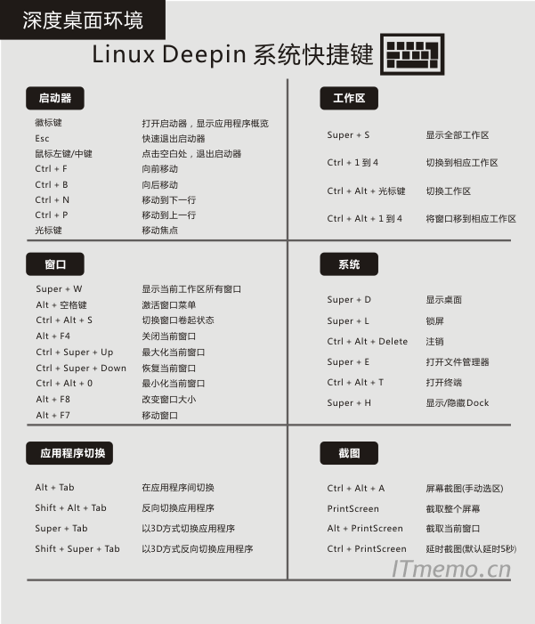Deepin Linux系统常用快捷键命令