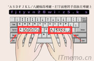 打字前手指准备工作应该放在键盘上的位置，如下图所示：