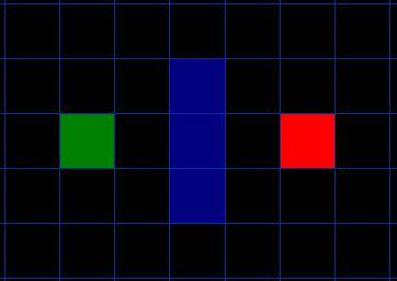 我们假设某人要从 A 点移动到 B 点，但是这两点之间被一堵墙隔开。如下图所示： 绿色是 A ，红色是 B ，中间蓝色是墙。