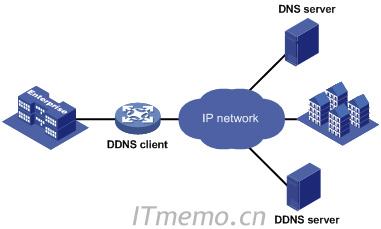 ddns是什么意思 网络ddns是什么意思