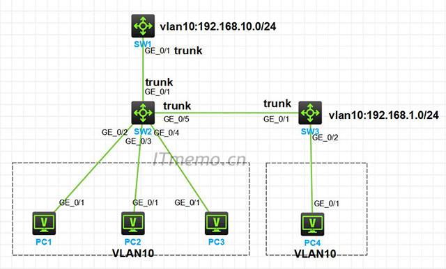 H3C DHCP Snooping实例讲解 局域网串网导致无法上网【解决方法】