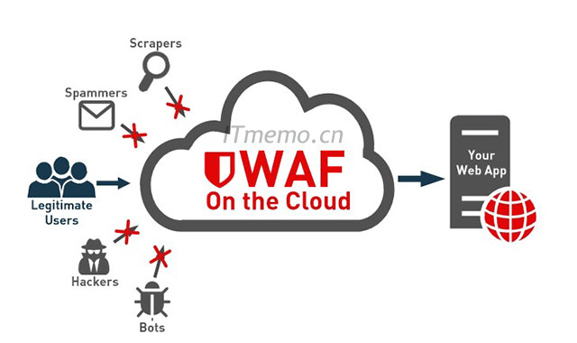 WAF是什么意思 网络安全WAF是什么意思