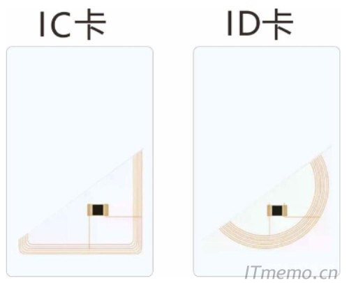 IC卡与ID卡的区别是什么 IC卡与ID卡有何不同